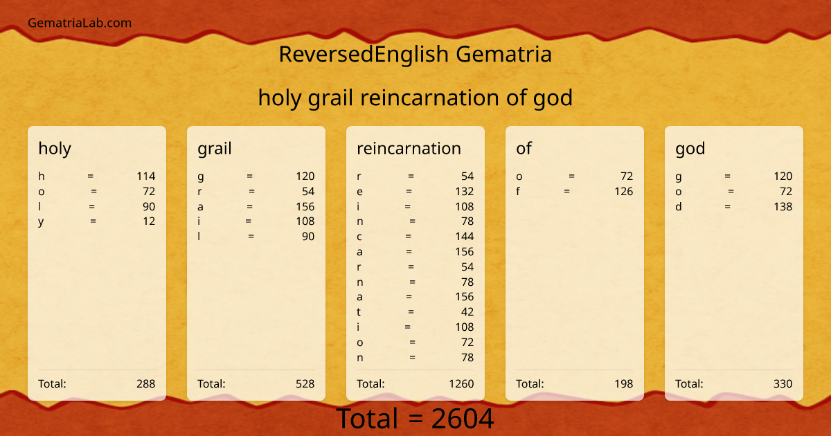 holy grail reincarnation of god in reversedEnglish Gematria